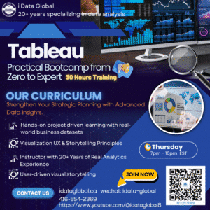 Tableau data Analysis