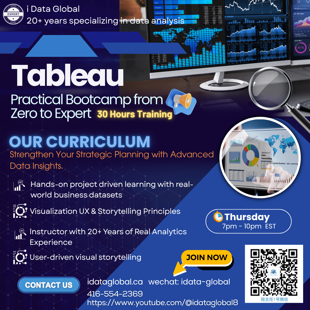 Tableau data Analysis