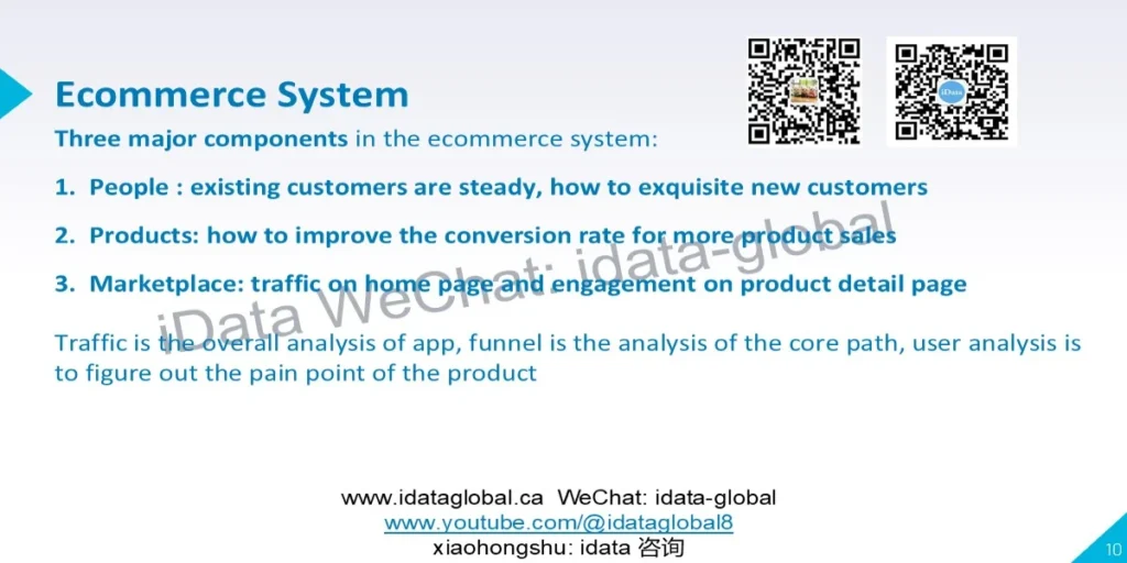 Data Analysis for Ecommerce – iData Global