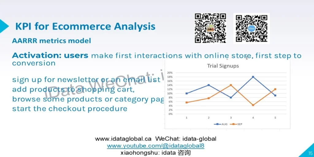 Data Analysis for Ecommerce – iData Global