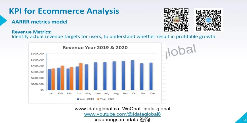 Data Analysis for Ecommerce – iData Global